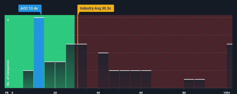 pe-multiple-vs-industry