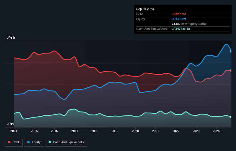 debt-equity-history-analysis