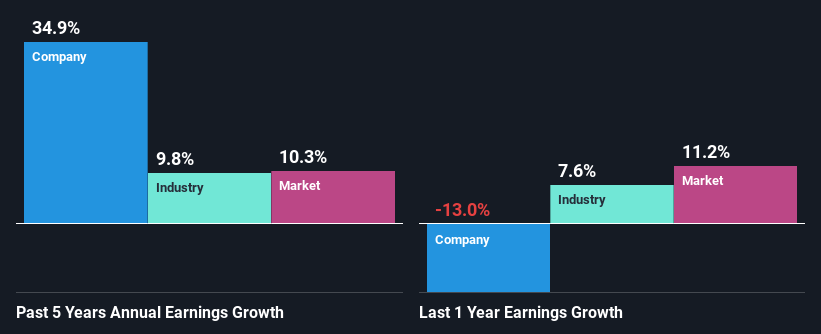 past-earnings-growth