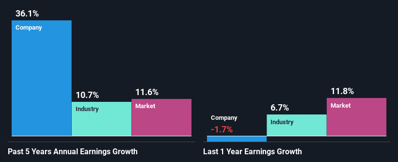 past-earnings-growth