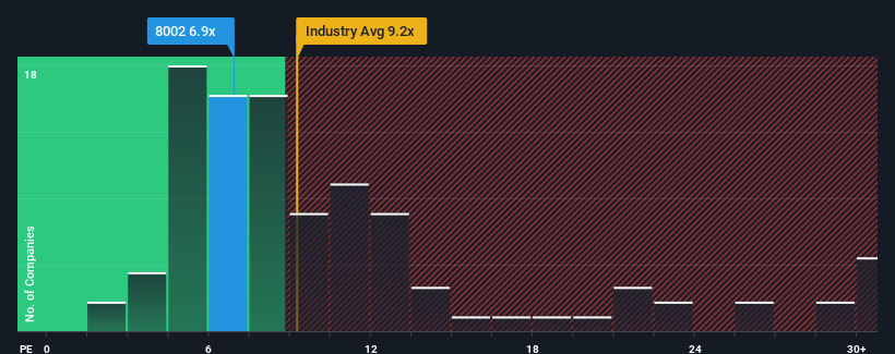 pe-multiple-vs-industry