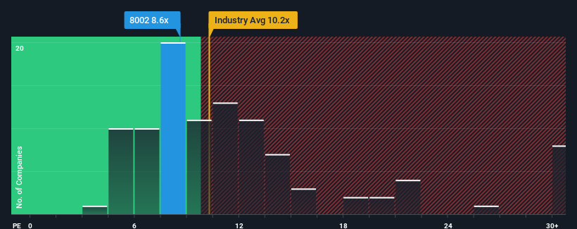 pe-multiple-vs-industry