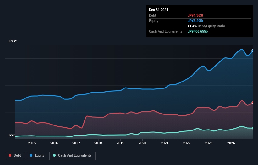 debt-equity-history-analysis