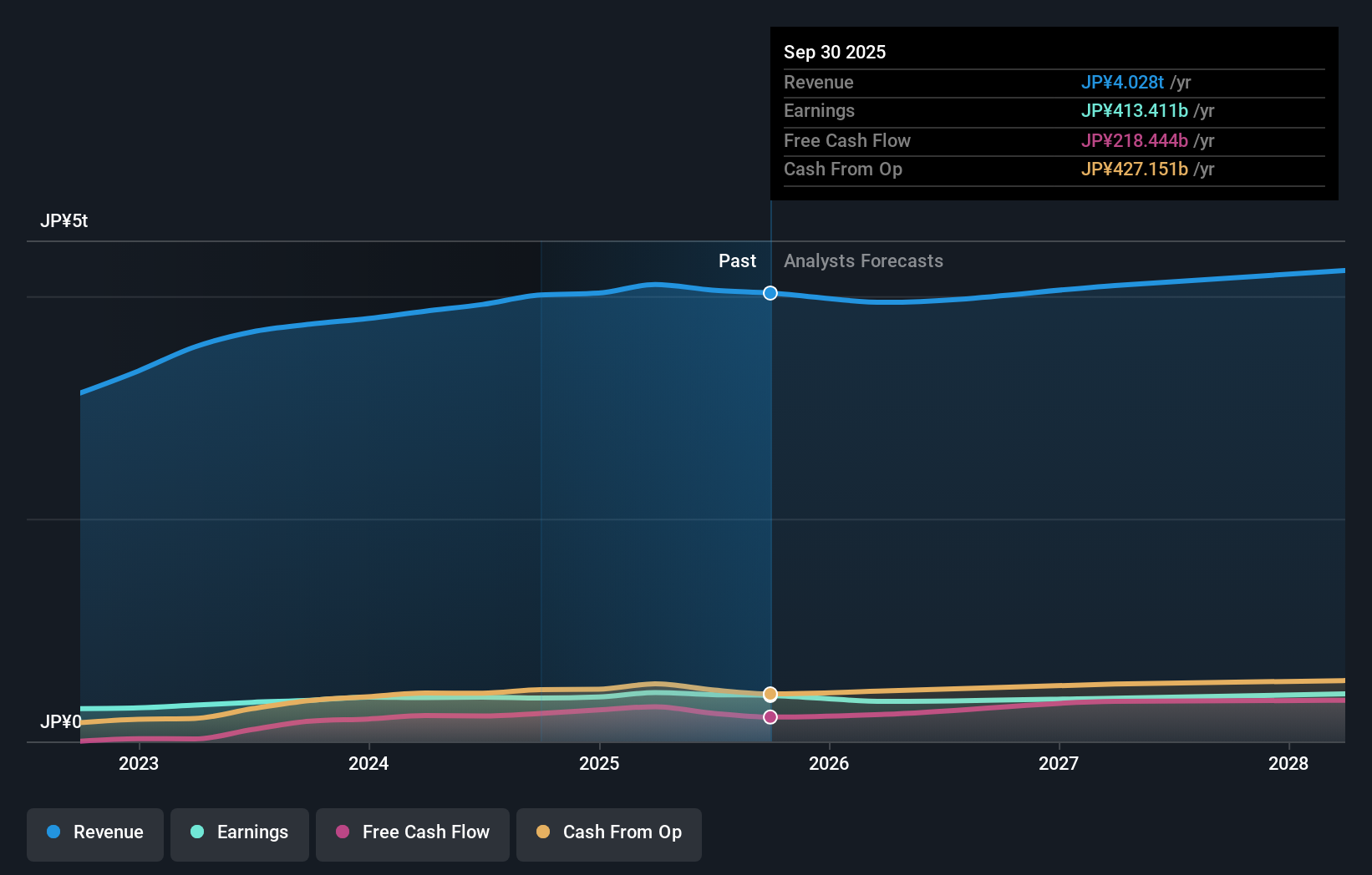 earnings-and-revenue-growth