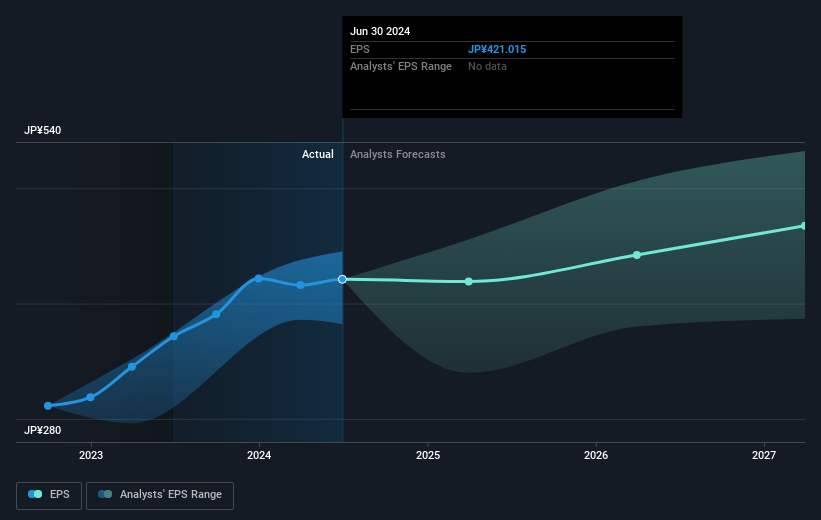 earnings-per-share-growth