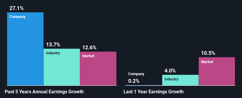 past-earnings-growth