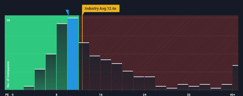 pe-multiple-vs-industry