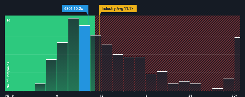 pe-multiple-vs-industry