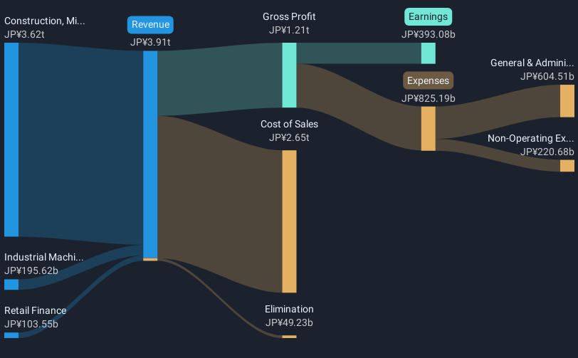 revenue-and-expenses-breakdown