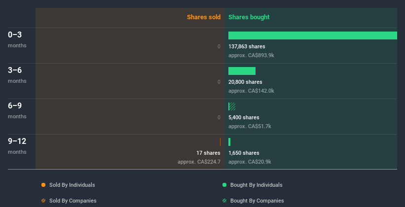 insider-trading-volume