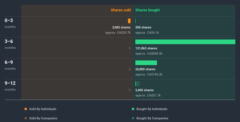 insider-trading-volume