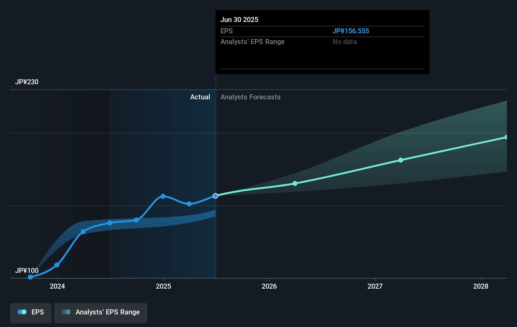 earnings-per-share-growth