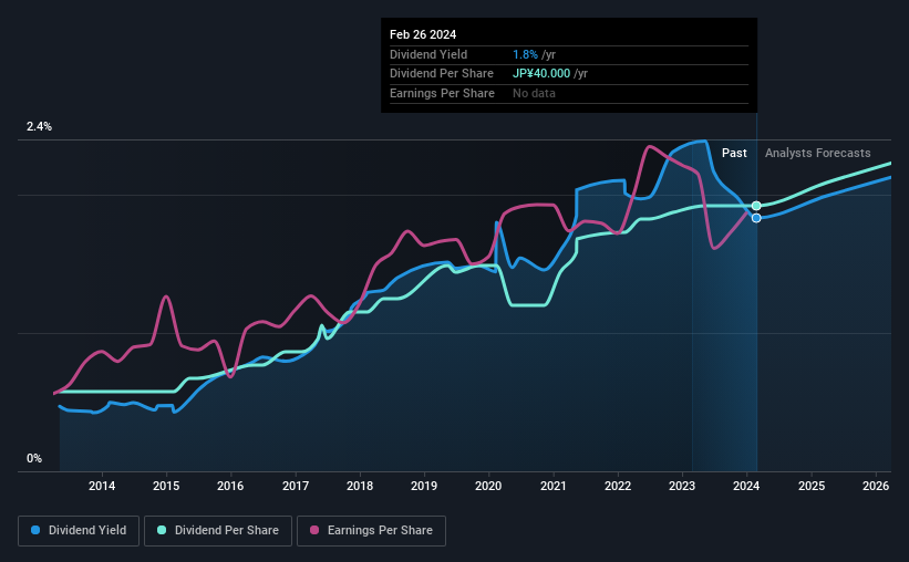 historic-dividend