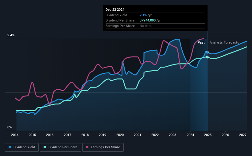 historic-dividend