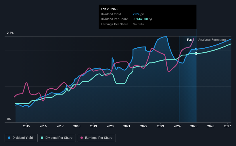 historic-dividend