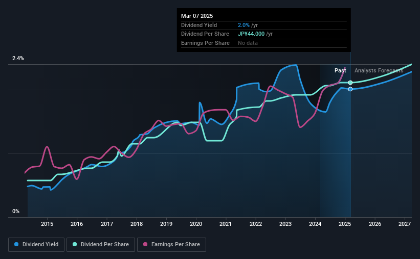 historic-dividend