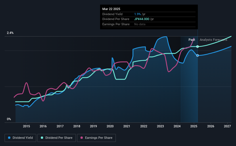 historic-dividend