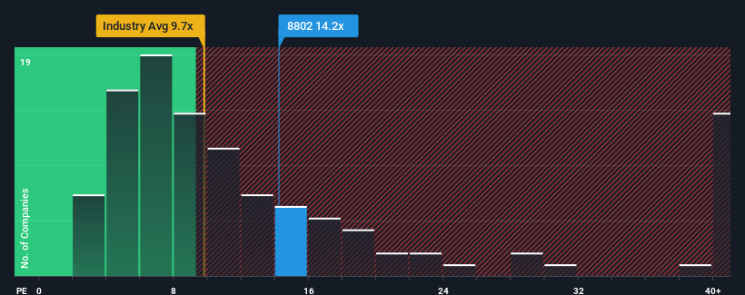 pe-multiple-vs-industry