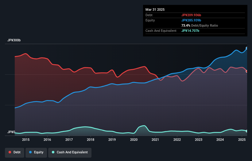 debt-equity-history-analysis