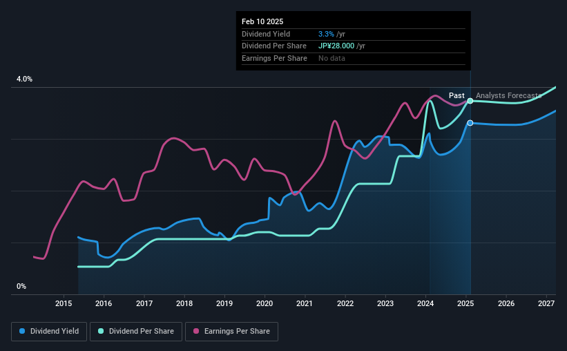 historic-dividend
