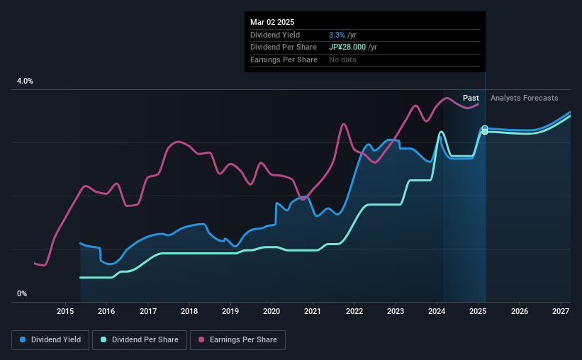 historic-dividend