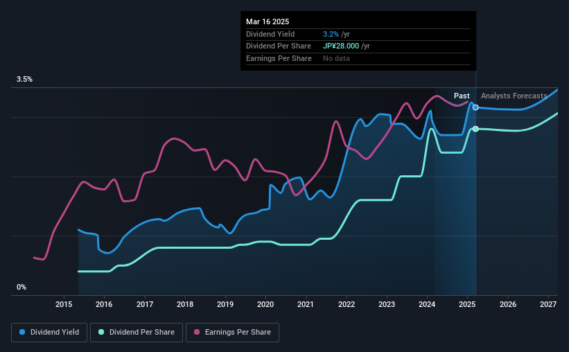 historic-dividend