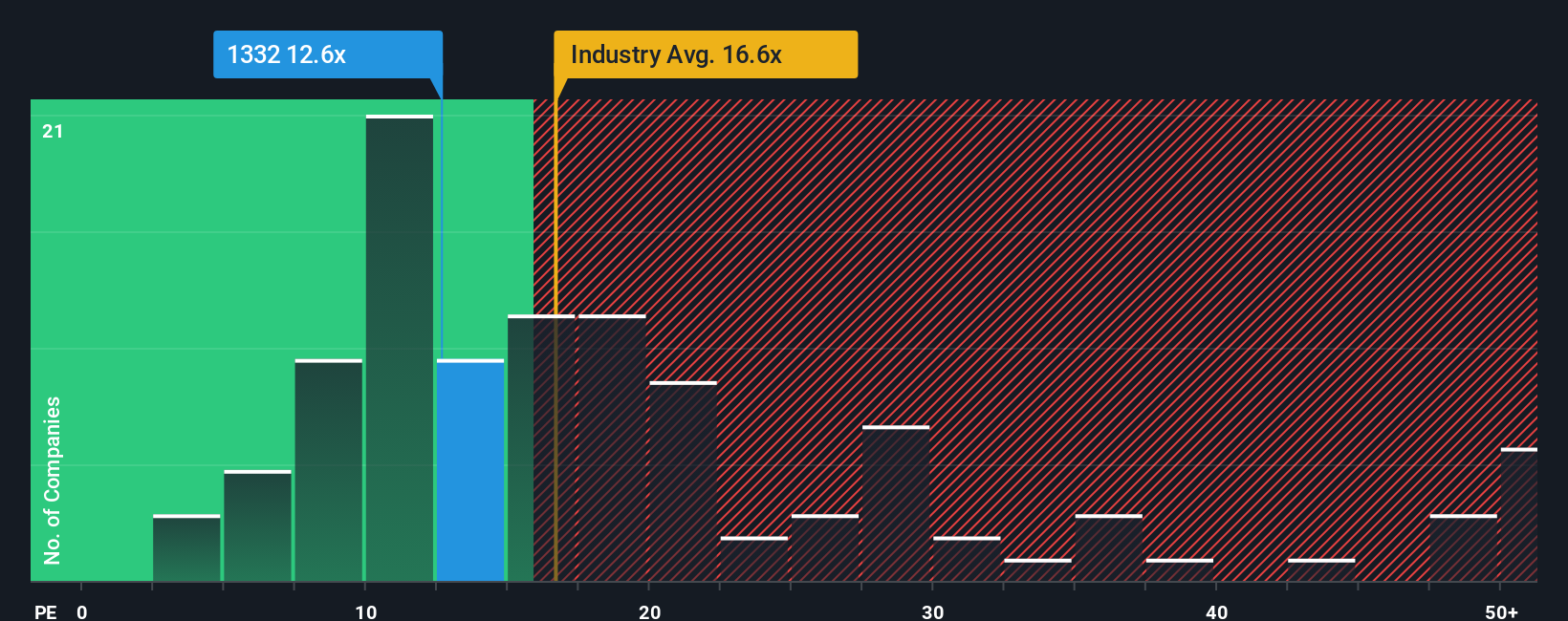pe-multiple-vs-industry