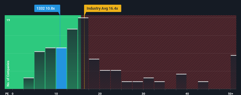 pe-multiple-vs-industry