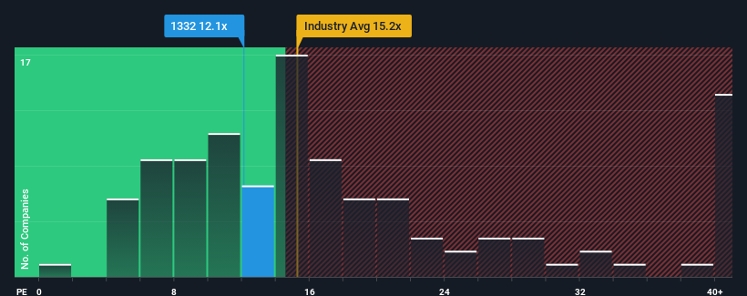 pe-multiple-vs-industry