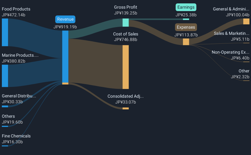 revenue-and-expenses-breakdown