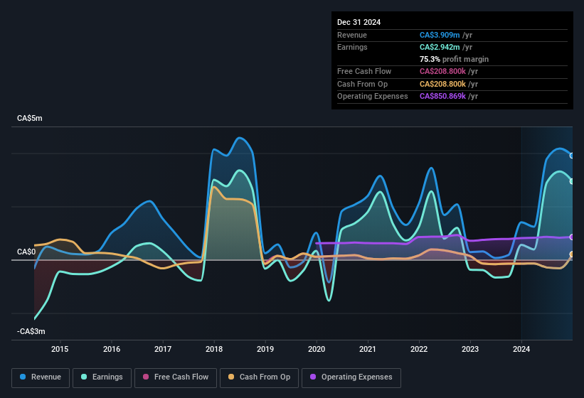 earnings-and-revenue-history