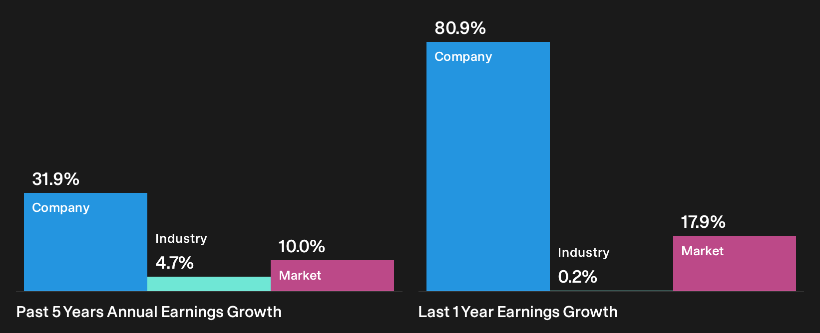 TSXV:MCS Past Earnings Growth as at Sep 2026