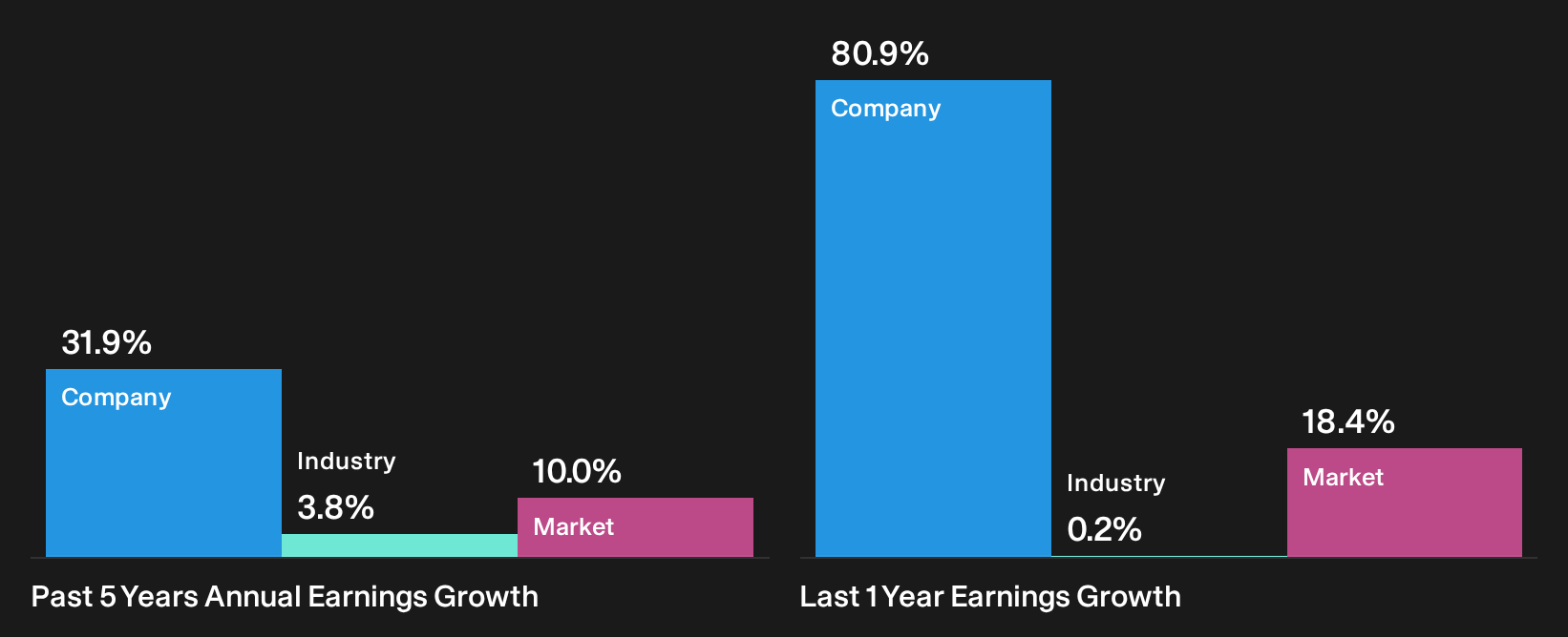 TSXV:MCS Past Earnings Growth as at Oct 2026