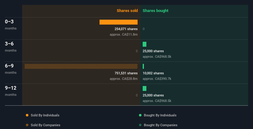 insider-trading-volume