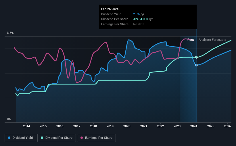 historic-dividend