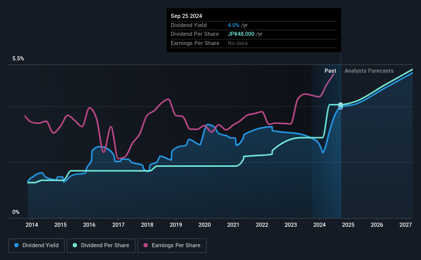 historic-dividend