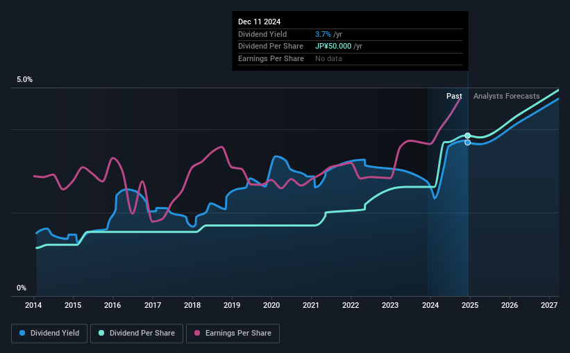 historic-dividend