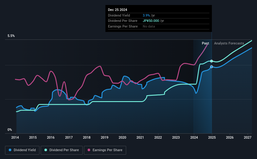 historic-dividend