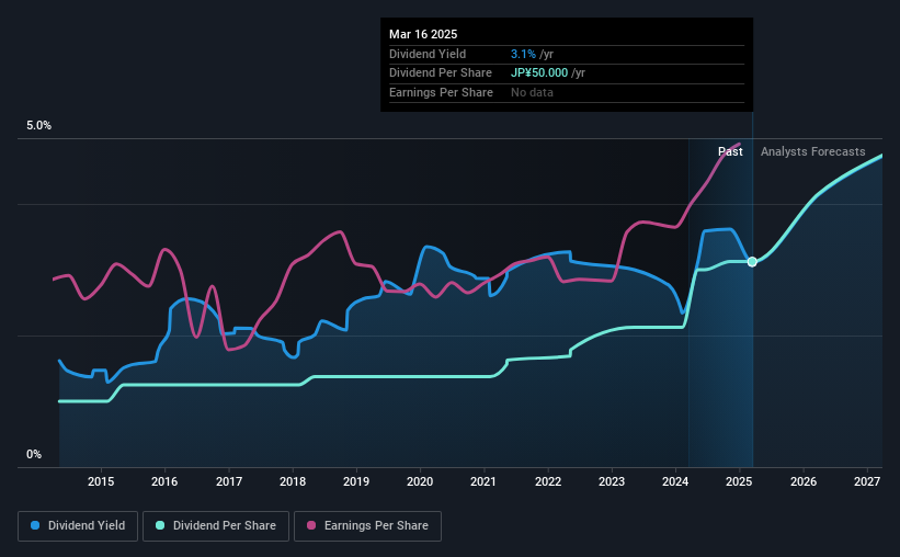 historic-dividend