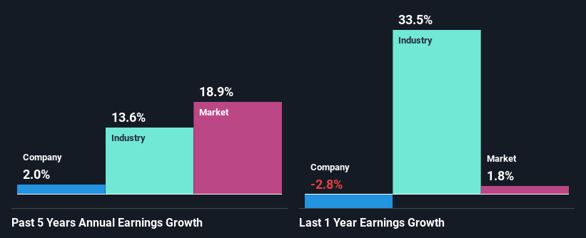 past-earnings-growth