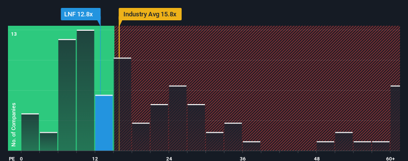 pe-multiple-vs-industry