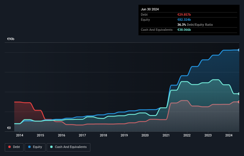 debt-equity-history-analysis