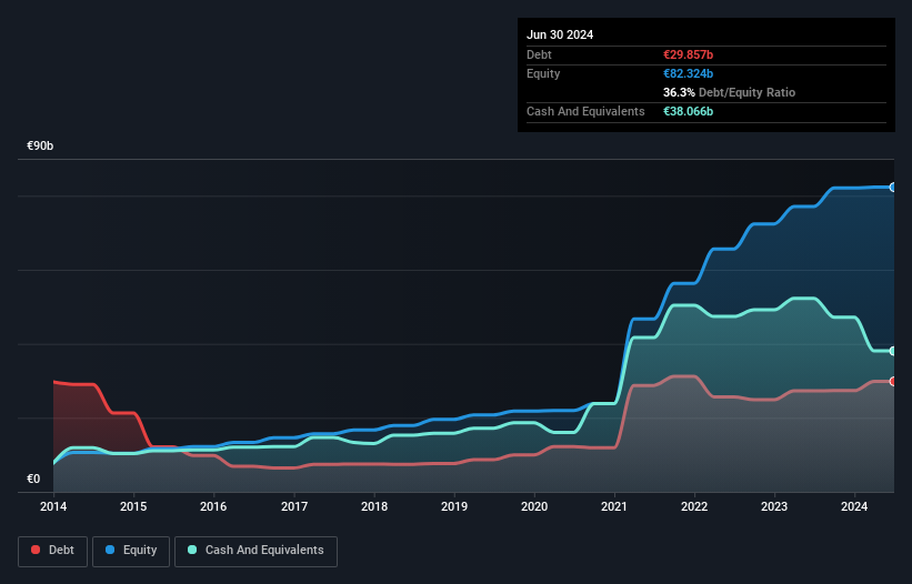 debt-equity-history-analysis