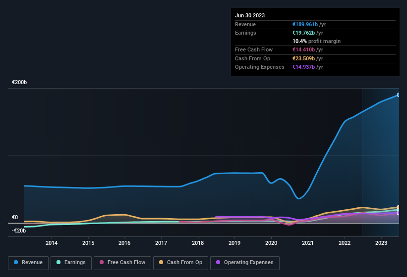 earnings-and-revenue-history