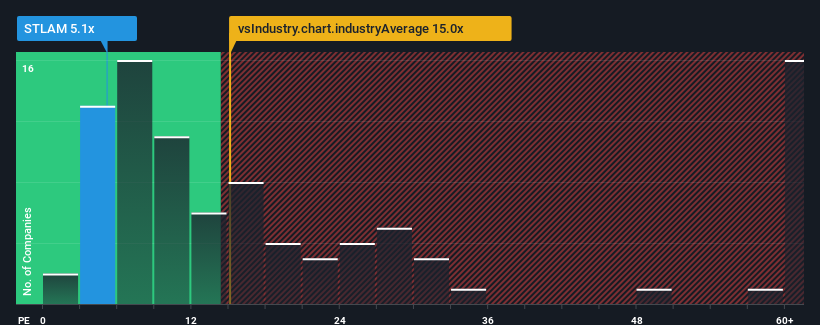 pe-multiple-vs-industry