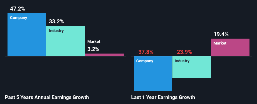 past-earnings-growth