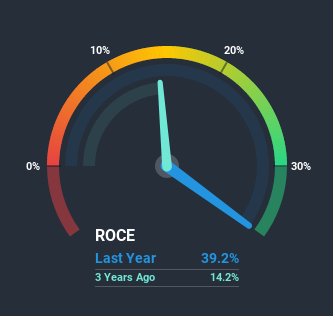 roce