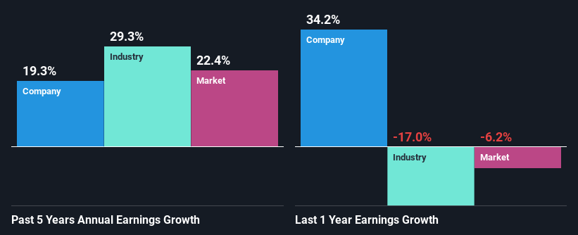 past-earnings-growth