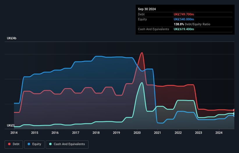 debt-equity-history-analysis