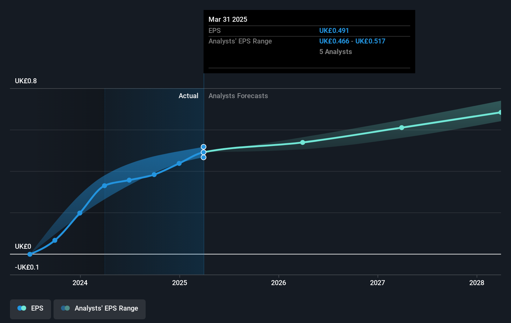 earnings-per-share-growth